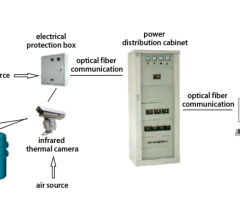 LAG-S400 Infrared Converter Slag Detection System - 2